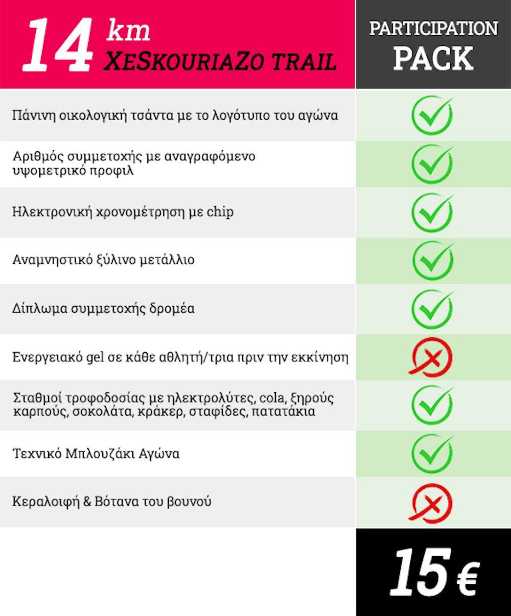 Ένας μήνας για την ολοκλήρωση των εγγραφών στο 10ο επετειακό ΞεΣκουριάΖω Trail runbeat.gr